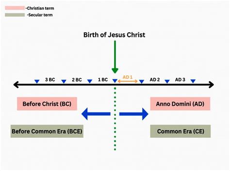 bc意思|第460期：BC, AD and BCE, CE 日本天皇禅让和英语。